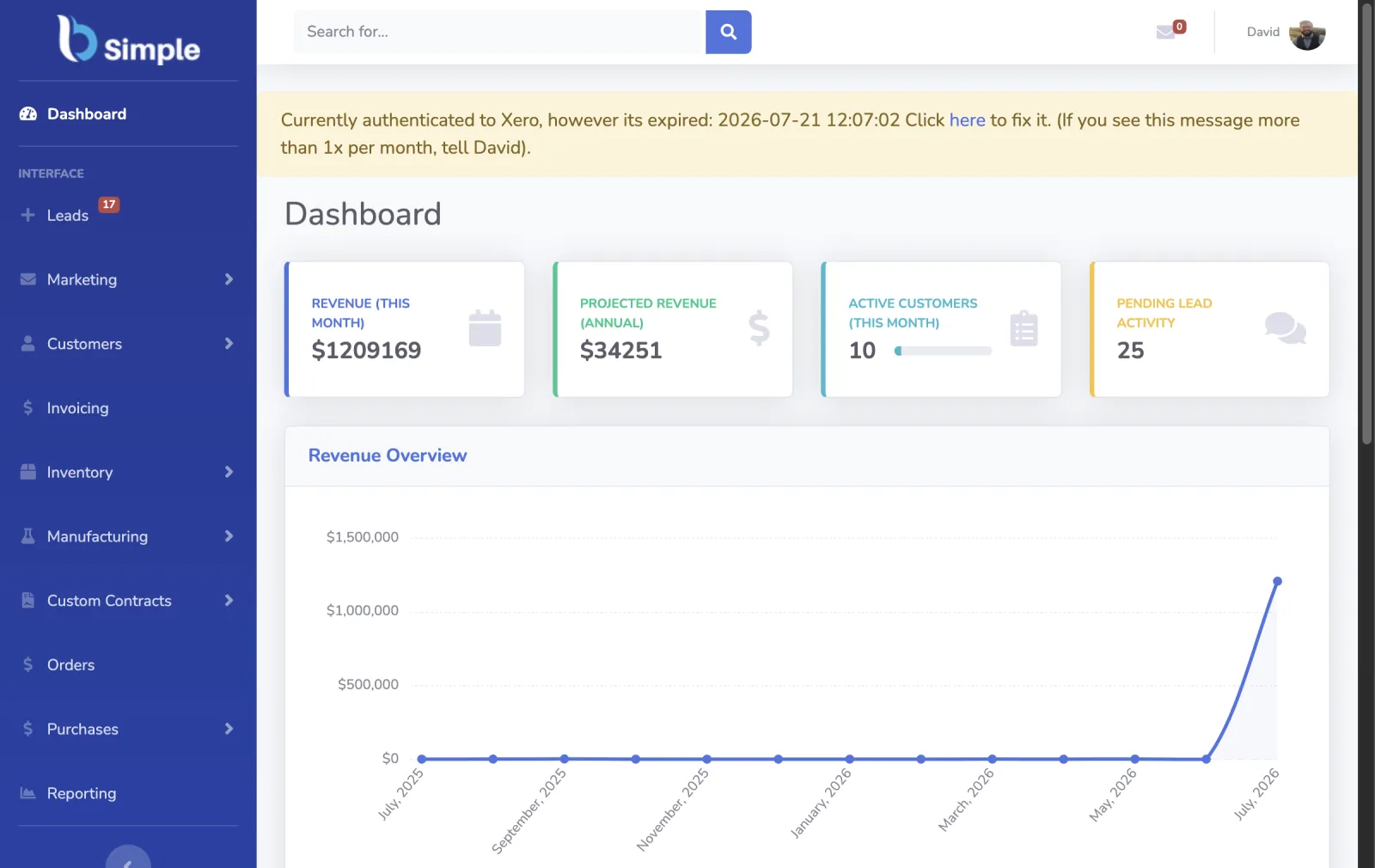 BSimple dashboard showing operational business metrics